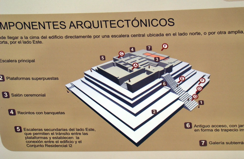 Schaubild der Architektur der Großen Pyramide von Caral